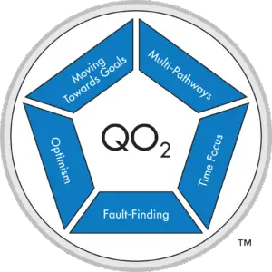 Opportunities-Obstacles Quotient Profile (QO2)