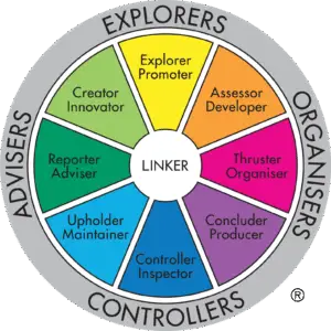 Team Management Profile (TMP)