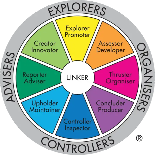 Team Management Profile (TMP)